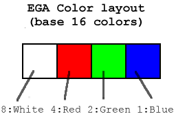 8:white - 4:red - 2:green - 1:blue